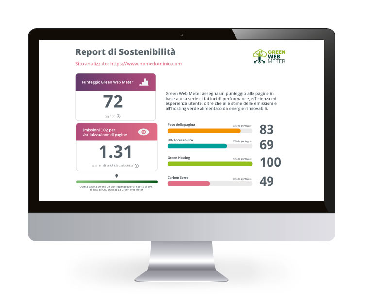 mockup piattaforma green web meter